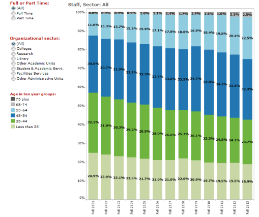 cornell_employee_age