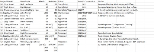 student_housing_table