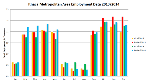 ith_initial_1314_bar