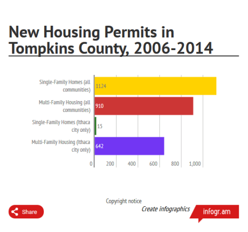 permits_tc_2006_2014
