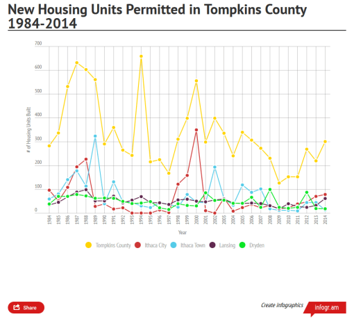 tc_housing_permits_1984_2014