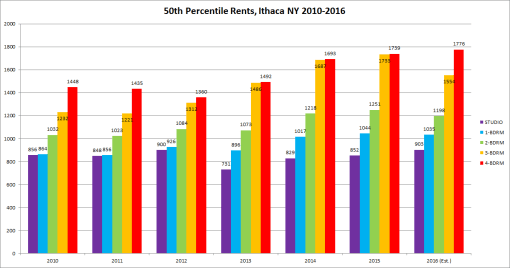 ith_median_rent_2010_2016
